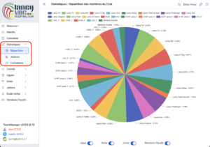 Team Manager - Stats